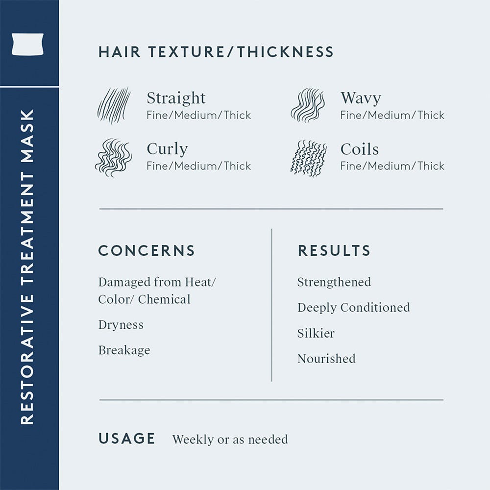 Virtue Correct Restorative Treatment Mask
