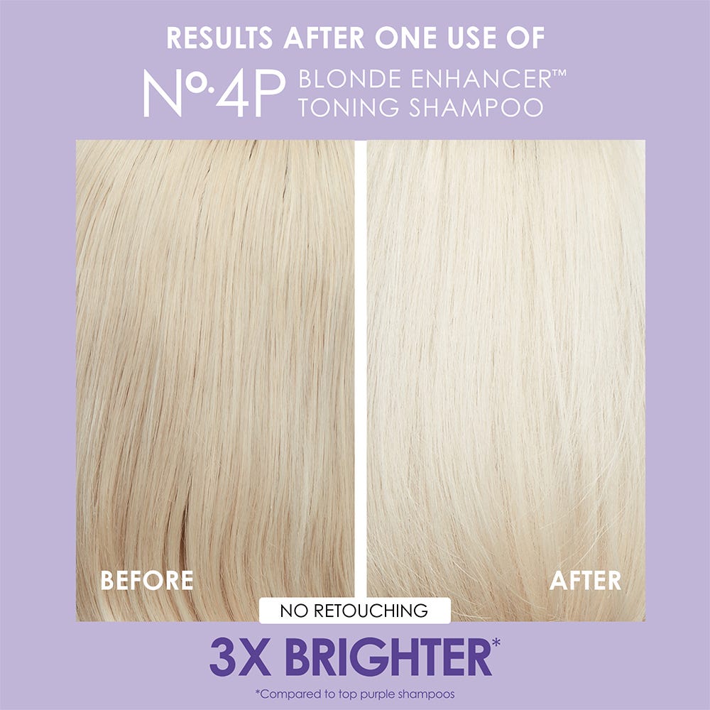 Olaplex Unbreakable Blondes Kit 